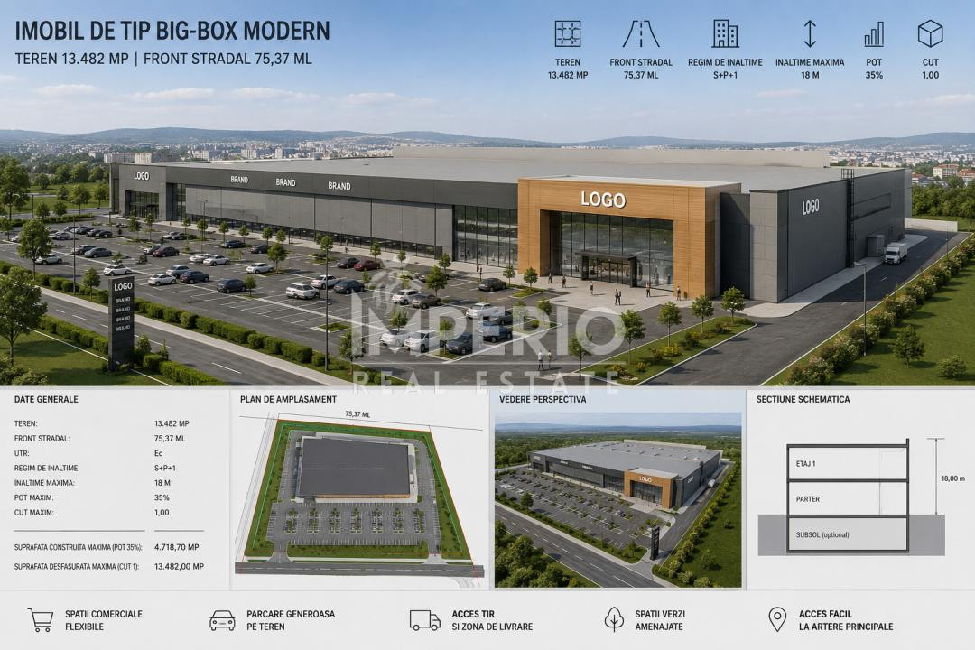 Teren exceptional pentru dezvoltare comerciala - UTR Ec | 13.482 mp | Front 75ml